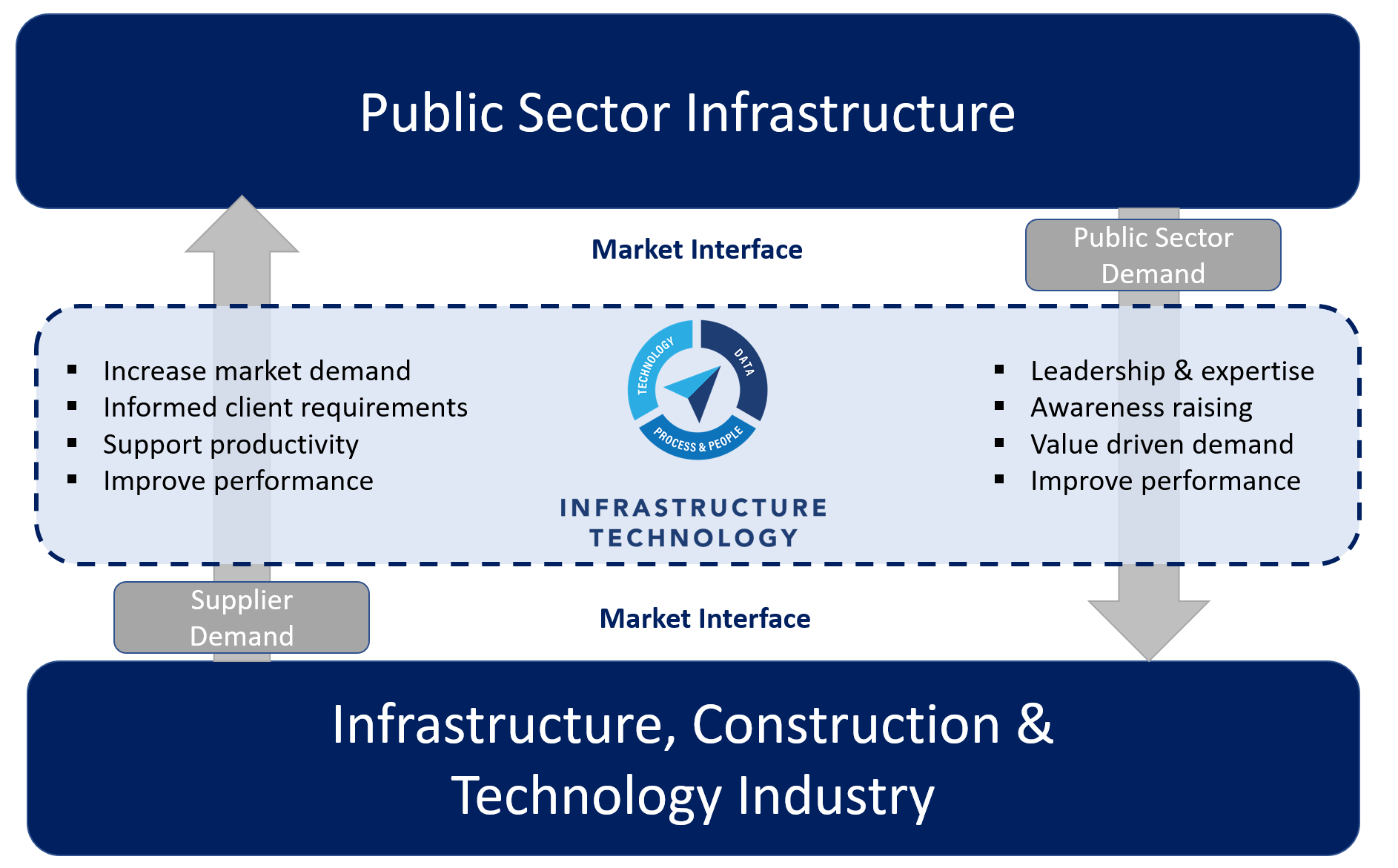 Infra-Tech-Market.PNG